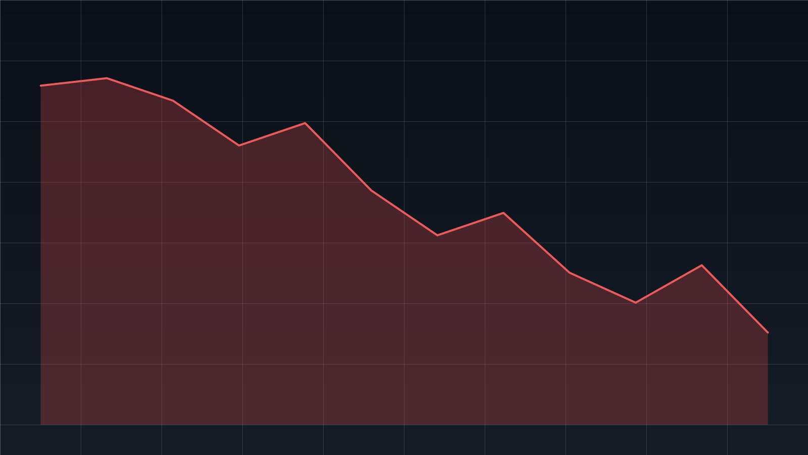 Drawdown do Bitcoin: o que é normal e o que é exceção